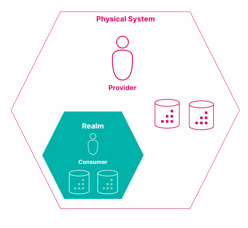 Secure Application Workspaces